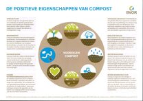 Positieve eigenschappen van VGR compost 