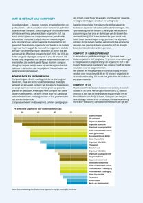 VGR Compost waardevol voor bodem en klimaat - pagina 2