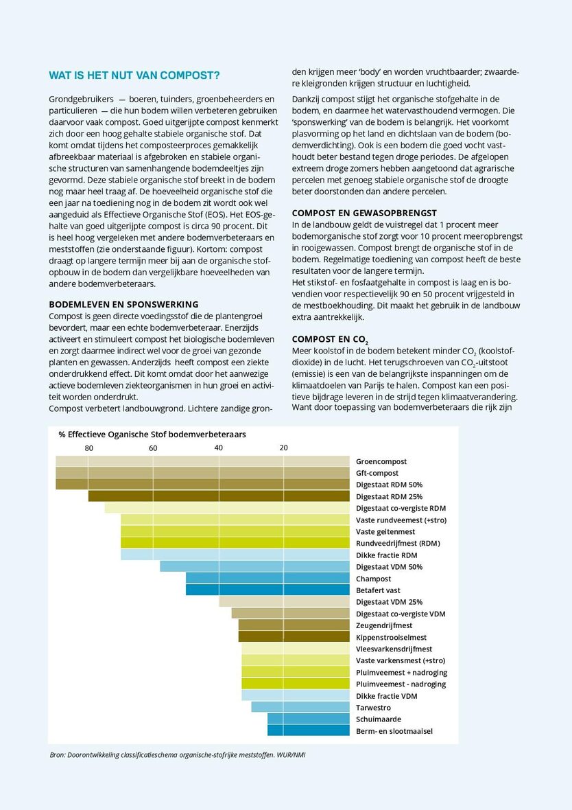 VGR Compost waardevol voor bodem en klimaat - pagina 2
