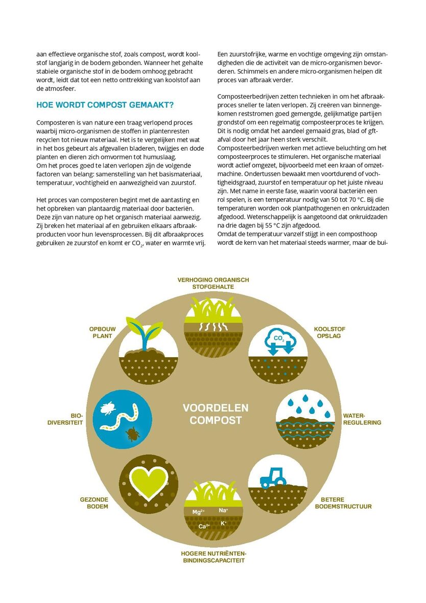 VGR Compost waardevol voor bodem en klimaat - pagina 3