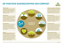 De positieve eigenschappen van VGR compost 