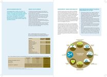 Keuze in compost; kies de passende kwaliteit - page-002