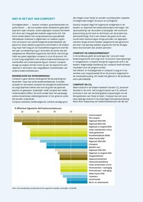 Factsheet Compost waardevol voor bodem en klimaat-page-002